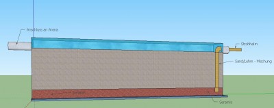 Farm Einrichtung.JPG