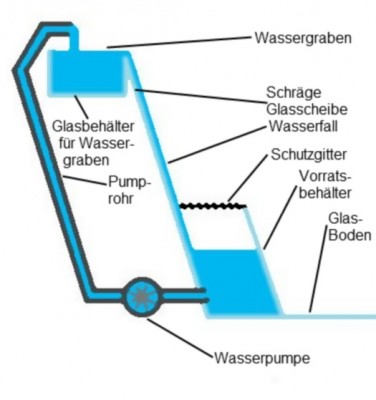 Wasserfall.jpg